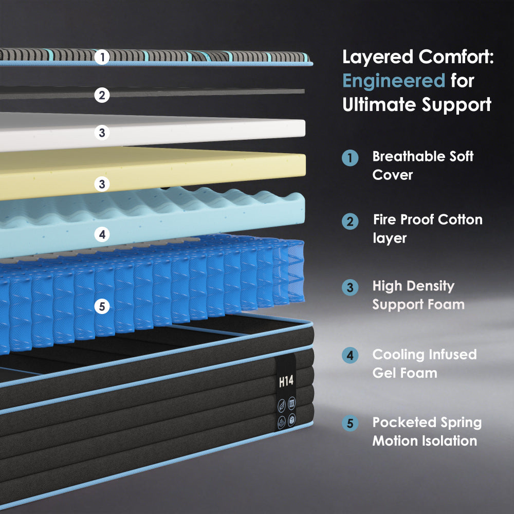 10" Hybrid Medium Firm Mattress