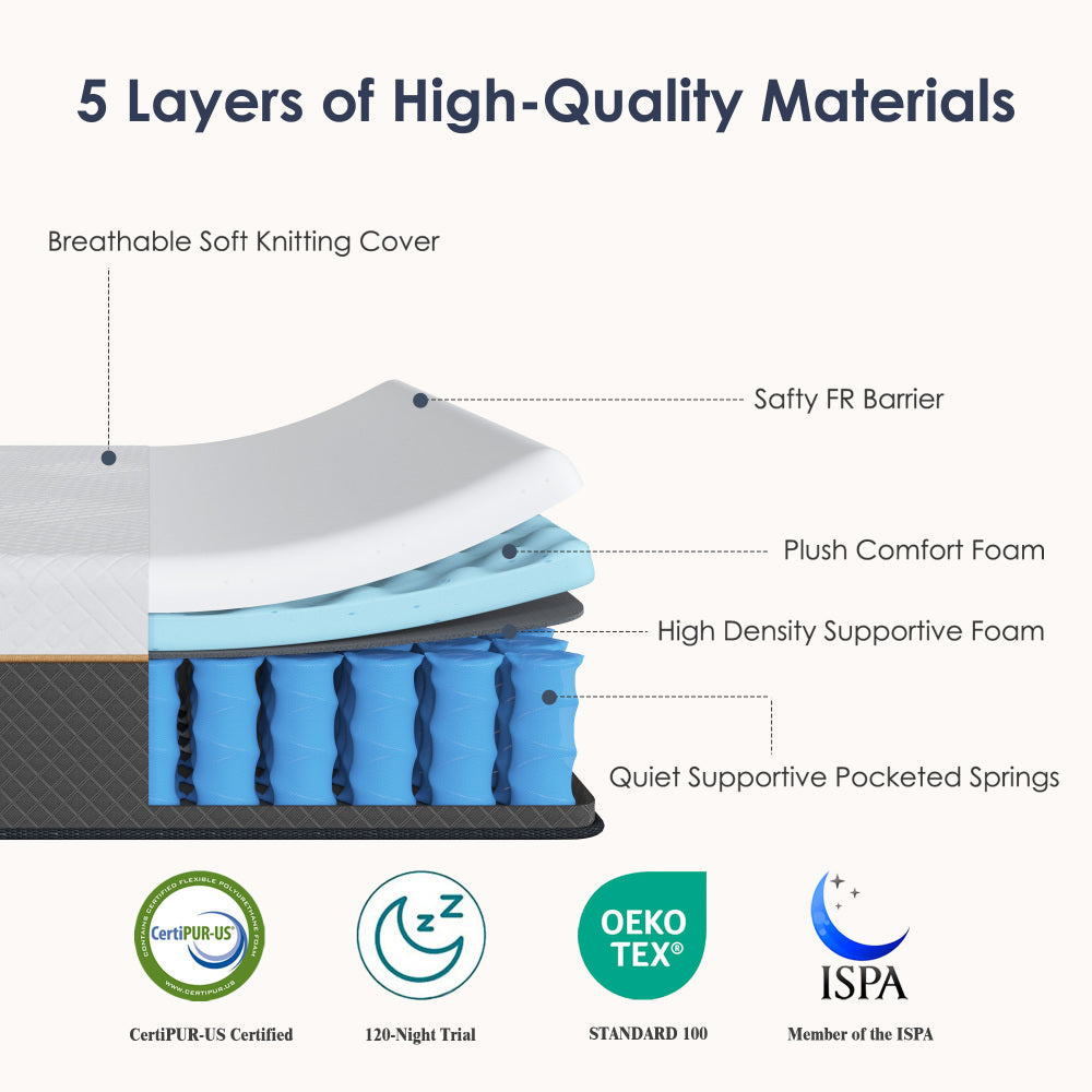 12" Hybrid Medium Firm Mattress