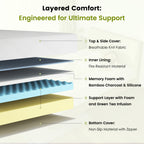 12" Memory Foam Mattress