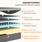 12" Memory Foam Mattress