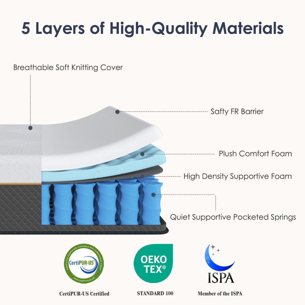 12" Hybrid Medium Firm Mattress