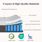 12" Hybrid Medium Firm Mattress